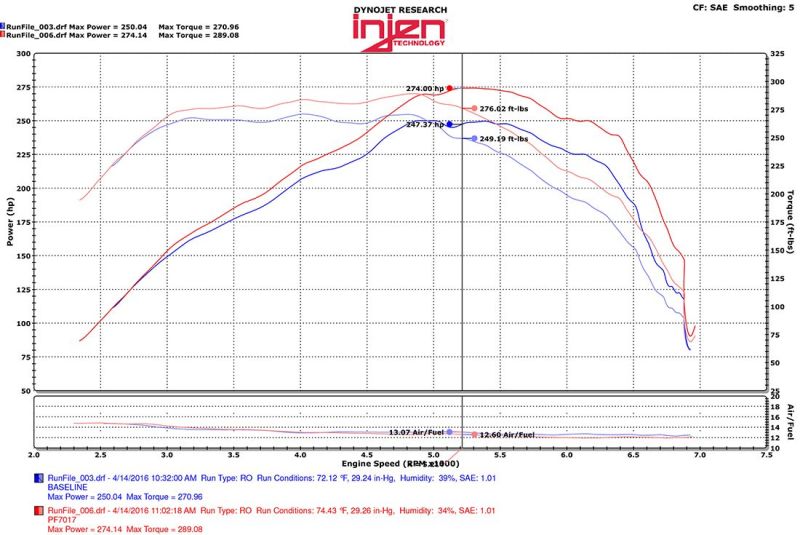 Injen 2016+ Chevy Camaro 2.0L Sistema de admisión de aire Power-Flow negro arrugado