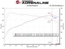 Cargar imagen en el visor de la galería, Admisión aFe MagnumFORCE Stage-2 Pro DRY S 17-23 Hyundai i30N L4-2.0L (t)