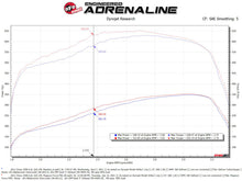 Cargar imagen en el visor de la galería, aFe 11-16 GM Silverado / Sierra 2500/3500HD (6.6L V8) MagnumFORCE Intake Stage-2 Pro 5R