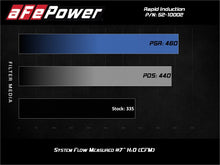 Cargar imagen en el visor de la galería, aFe Rapid Induction Cold Air Intake System w/Pro DRY S Filter 19-21 Ram 1500 V6 3.6L