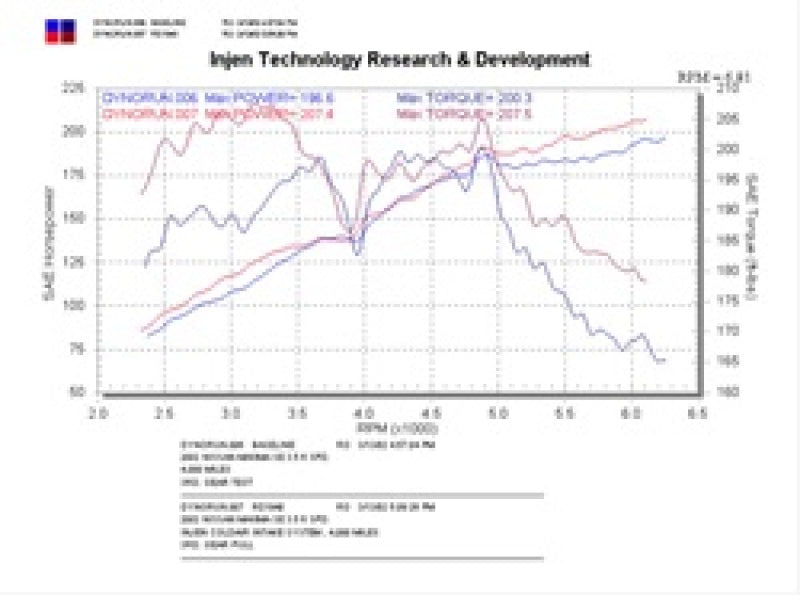 Toma de aire frio pulida Injen 02-03 Maxima
