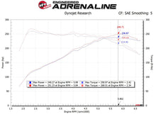Cargar imagen en el visor de la galería, AFE Takeda 19-20 Hyundai Veloster N 2.0L (t) Sistema de admisión de aire frío Momentum con filtro Pro DRY S