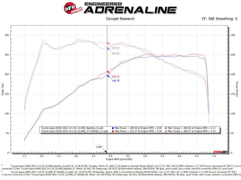 aFe 19-22 BMW Z4 30i 2.0L (t) Track Series Sistema de admisión de aire frío de fibra de carbono con filtro Pro DRY S