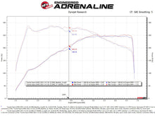 Cargar imagen en el visor de la galería, aFe 19-22 BMW Z4 30i 2.0L (t) Track Series Sistema de admisión de aire frío de fibra de carbono con filtro Pro DRY S