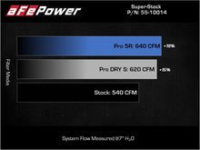 Cargar imagen en el visor de la galería, Sistema de inducción aFe Super Stock Carbon Fiber Pro 5R 2021 RAM 1500 TRX V8-6.2L SC