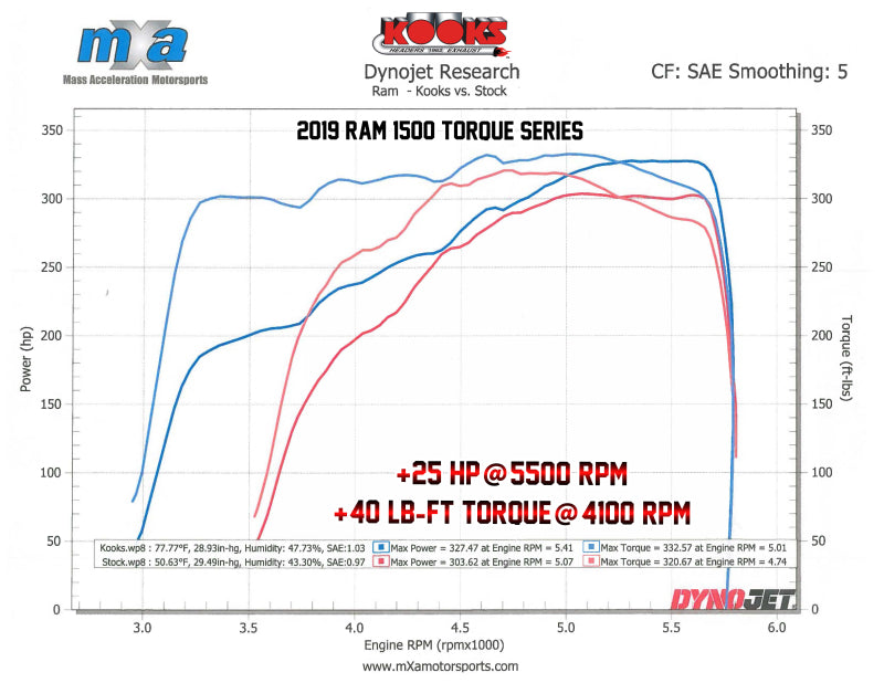 Kooks 19-20 Ram 1500 5.7L HEMI 1-5/8" x 1-3/4" Cabezales de la serie Torque de acero inoxidable