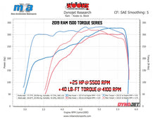 Cargar imagen en el visor de la galería, Kooks 19-20 Ram 1500 5.7L HEMI 1-5/8" x 1-3/4" Cabezales de la serie Torque de acero inoxidable