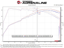 Cargar imagen en el visor de la galería, aFe Takeda Hyundai Elantra N 22-23 L4-2.0L (t) 3 pulgadas 304 SS Escape Cat-Back con puntas negras