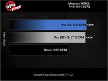 Cargar imagen en el visor de la galería, aFe 21-23 RAM 1500 TRX V8-6.2L SC Magnum FORCE Stage2 Cold Air Intake System w/Pro DRY S