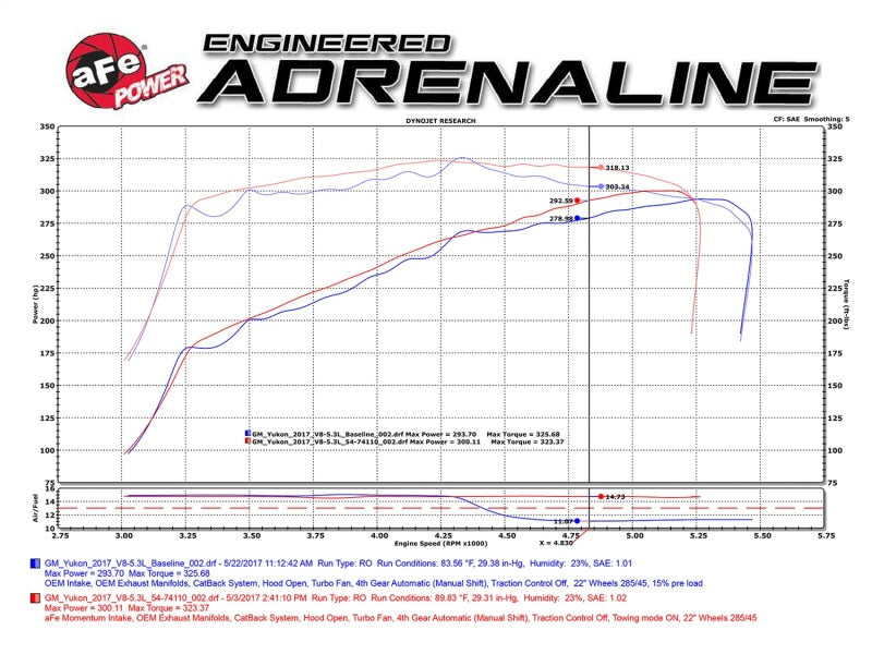 aFe Momentum GT Pro 5R Sistema de admisión de aire frío 15-17 GM SUV V8 5.3L/6.2L