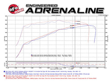 Cargar imagen en el visor de la galería, aFe Momentum GT Pro 5R Sistema de admisión de aire frío 15-17 GM SUV V8 5.3L/6.2L