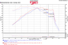 Cargar imagen en el visor de la galería, Injen 15-18 Hyundai Sonata 1.6L (t) Entrada de Ram corta pulida con escudo térmico