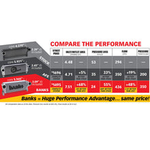 Cargar imagen en el visor de la galería, Sistema Techni-Cooler Banks Power 13-17 Ram 6.7L