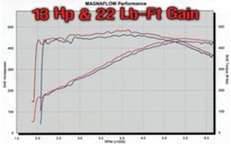 Sistema MagnaFlow C/B Dodge Ram SRT-10 V1