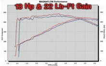 Cargar imagen en el visor de la galería, Sistema MagnaFlow C/B Dodge Ram SRT-10 V1