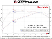 Cargar imagen en el visor de la galería, Módulo aFe Scorcher GT 19-20 Ford Ranger 2.3L (Turbo)