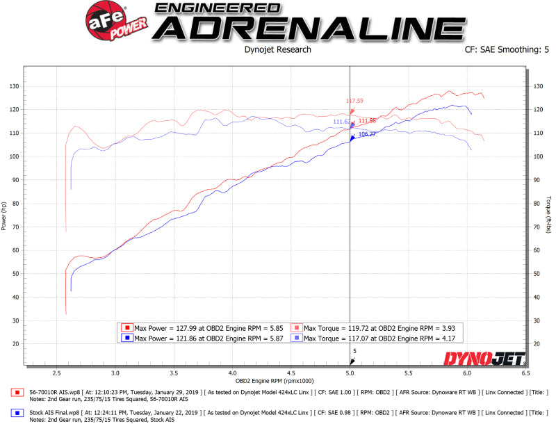 Sistema de admisión de aire frío aFe Takeda Momentum con Pro 5R Media 18-19 Subaru Crosstrek H4-2.0L