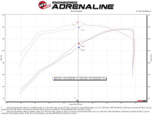 Cargar imagen en el visor de la galería, aFe 19-21 GM Trucks 5.3L/6.2L Track Series Sistema de admisión de aire frío de fibra de carbono con filtros Pro Dry S