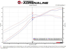 Cargar imagen en el visor de la galería, Admisiones aFe Takeda Stage-2 CAIS con Pro 5R Media 16-18 Honda Civic 2.0L