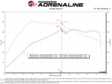 Cargar imagen en el visor de la galería, aFe Super Stock Sistema de Inducción Pro Dry S Media Volkswagen GTI (MKVII) 15-21 L4-2.0L (t)