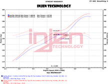 Cargar imagen en el visor de la galería, Admisión Injen 12-18 Jeep Wrangler JK V6-3.6L Evolution - Engrasada