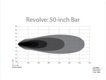 Cargar imagen en el visor de la galería, Rigid Industries Revolve 50in Bar w/White Trim Ring