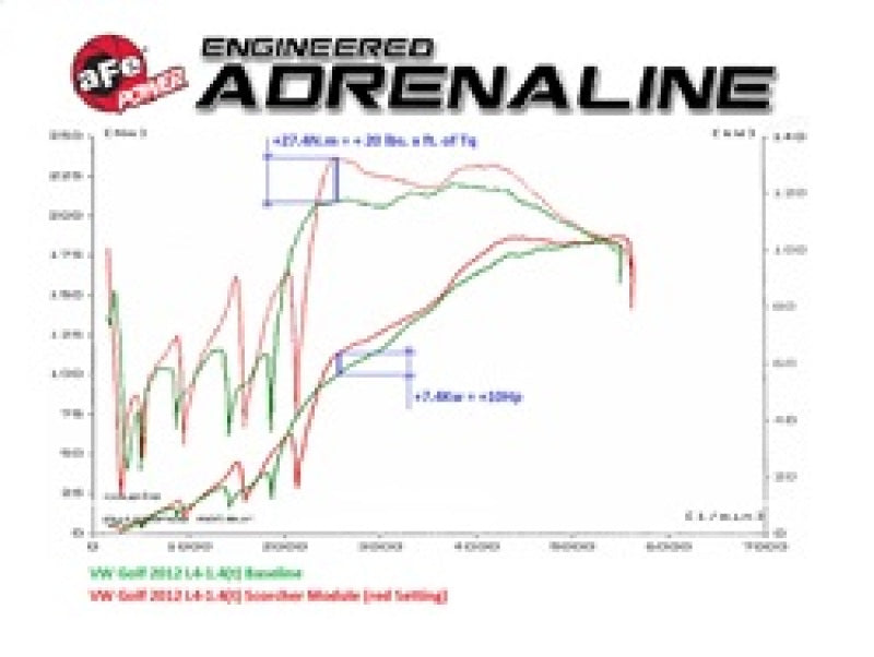 Módulo aFe Scorcher GT 09-16 VW Golf (VI) L4-1.4L (t) TSI