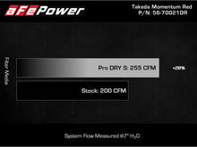 Cargar imagen en el visor de la galería, AFE Takeda 19-20 Hyundai Veloster N 2.0L (t) Sistema de admisión de aire frío Momentum con filtro Pro DRY S
