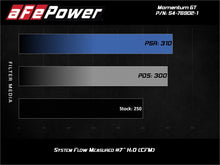 Cargar imagen en el visor de la galería, Sistema de admisión de aire frío aFe Momentum GT Pro 5R 2017 Alfa Romeo Giulia I4 2.0L (t)