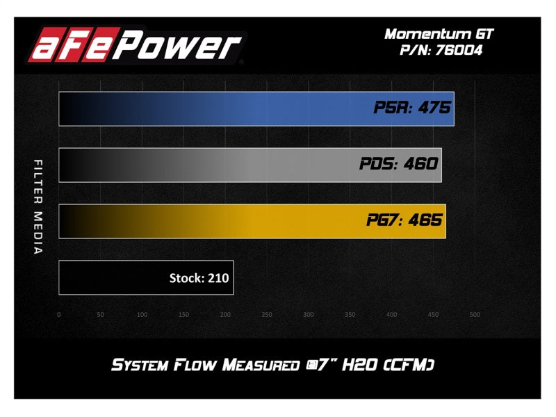 Sistema de admisión de aire frío aFe Momentum GT Pro 5R 05-11 Toyota Tacoma V6 4.0L