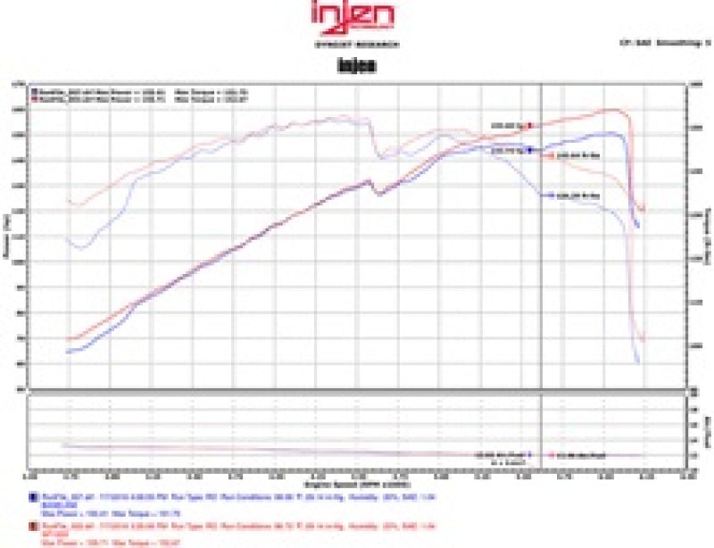 Injen 11-15 Kia Optima / Hyundai Sonata 2.4L Entrada de aire de ram corta pulida