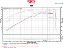 Cargar imagen en el visor de la galería, Injen 11-15 Kia Optima / Hyundai Sonata 2.4L Entrada de aire de ram corta pulida