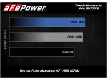 Cargar imagen en el visor de la galería, aFe Takeda Stage-2 Pro 5R CAIS 16-19 Mazda MX-5 Miata (ND) 2.0L