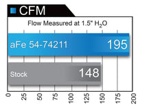 Cargar imagen en el visor de la galería, Sistema de admisión aFe Momentum GT Pro 5R 16-17 Chevrolet Camaro V6-3.6L