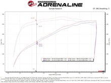Cargar imagen en el visor de la galería, aFe Magnum FORCE Stage-2 Pro DRY S Cold Air Intake 19-20 GM Silverado/Sierra 1500 V8-5.3L