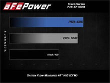 Cargar imagen en el visor de la galería, aFe MagnumFORCE Intake Stage-2 Pro DRY S 12-21 Jeep Grand Cherokee (WK2) V8-6.4L HEMI