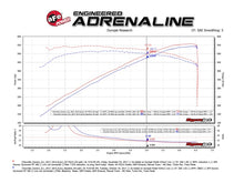 Cargar imagen en el visor de la galería, Sistema de admisión de aire frío aFe Momentum GT Pro 5R 2017 Chevrolet Camaro ZL1 V8 6.2L (sc)