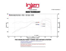 Cargar imagen en el visor de la galería, Injen 13 Hyundai Veloster Turbo 1.6L 4cyl Turbo GDI Entrada de aire frío negra