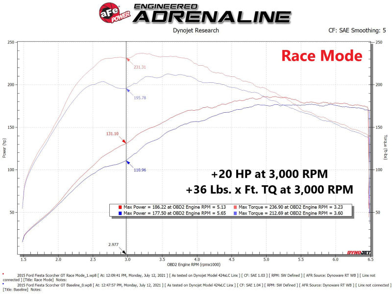 Módulo abrasador aFe 14-19 Ford Fiesta ST L4-1.6L