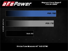 Cargar imagen en el visor de la galería, aFe Magnum FORCE Stage-2 Pro 5R Cold Air Intake System 17-19 GM Silverado/Sierra 2500HD/3500HD