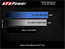 Cargar imagen en el visor de la galería, Sistema de admisión de aire frío aFe Takeda Momentum con filtro Pro 5R Mazda 3 19-21 L4-2.5L