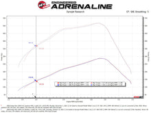 Cargar imagen en el visor de la galería, Sistema de admisión de aire aFe Pro Dry S 03-07 Dodge Diesel 5.9L-L6 (TD)