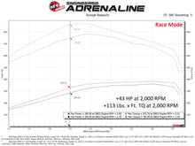 Cargar imagen en el visor de la galería, Módulo aFe Scorcher HD 19-22 RAM Camionetas diésel L6-6.7L (td)