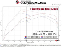 Cargar imagen en el visor de la galería, aFe 21-22 Ford Bronco / 19-22 Ford Ranger L4-2.3L (t) Módulo de potencia EcoBoost Scorcher GT