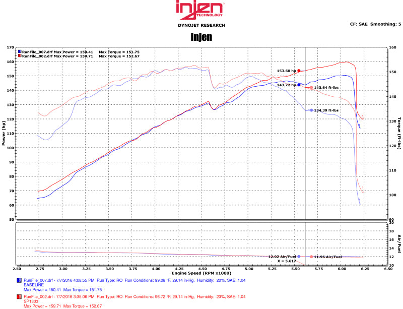 Injen 11-15 Kia Optima / Hyundai Sonata 2.4L Entrada de aire de Ram corta negra