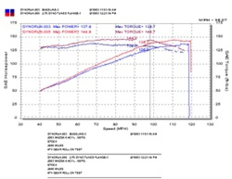 Injen 03-08 Mazda 6 2.3L 4 cilindros (solo Carb 03-04) Entrada de aire frío *Pedido especial*