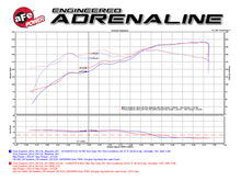 Load image into Gallery viewer, aFe POWER Magnum FORCE Stage-2 Pro DRY S Cold Air Intake System Ford Edge 09-14 3.5L