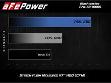 Cargar imagen en el visor de la galería, Sistema de admisión de aire frío de fibra de carbono aFe Black Series Stage-2 con medios Pro DRY S - BMW M5 (F90) 18-19