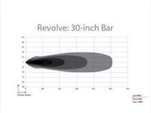 Cargar imagen en el visor de la galería, Rigid Industries Revolve 30in Bar w/White Trim Ring