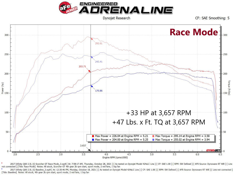 aFe Módulo SCORCHER GT 16-19 Infiniti Q50 L4-2.0L (t)